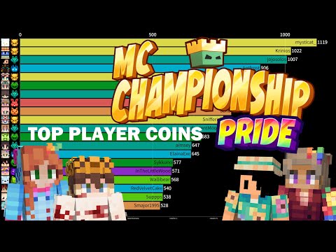 MCC PRIDE 2024: Top Players by Coins