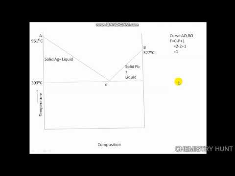 Lead Silver Alloy System