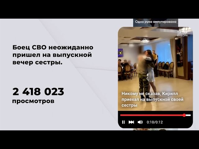 Топ сюжетов за год на YouTube «Татар-информ»