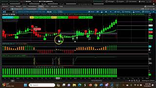 Weekly CPR for ShortTerm Swing Trading | Three Ascending CPR Jan 22nd, 2024- Jan 26th 2024
