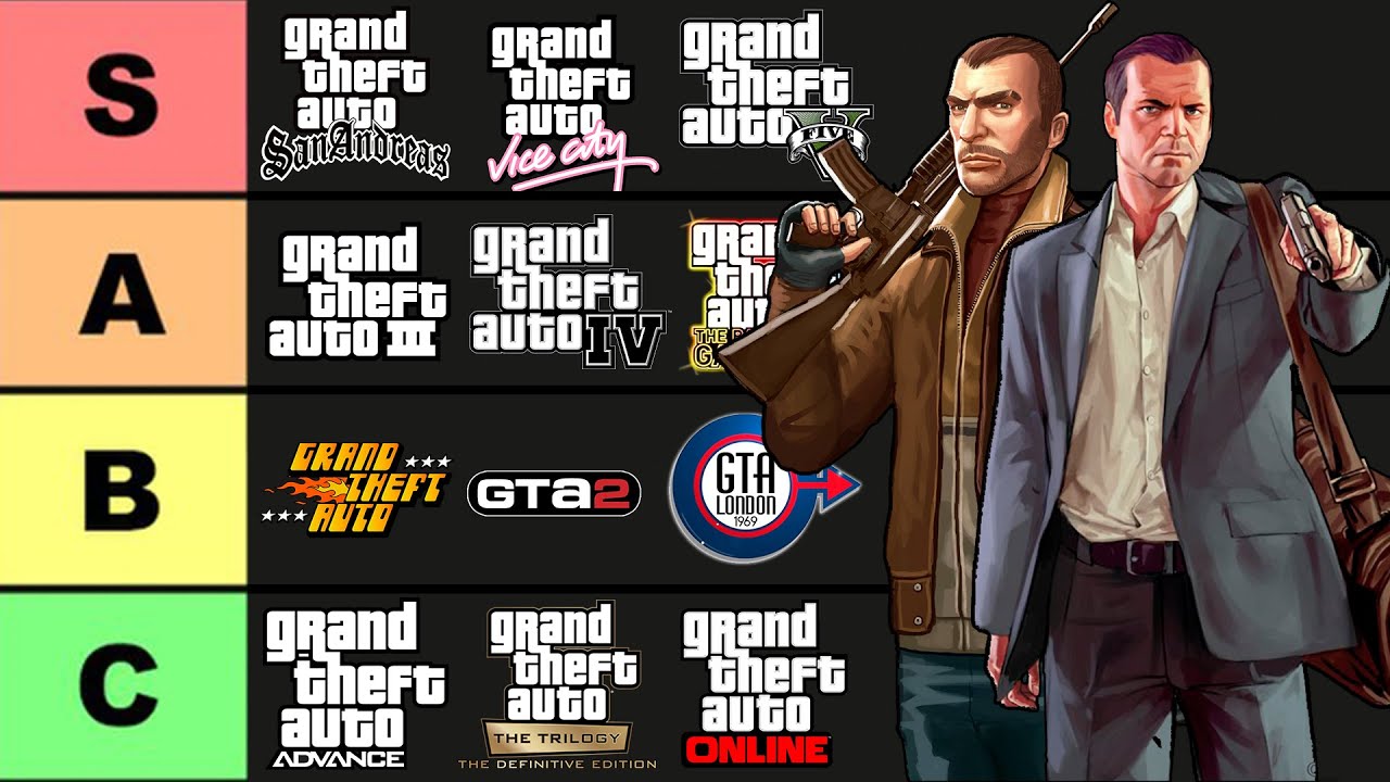 EU JOGUEI TODOS os GTAs... RANK do MELHOR ao PIOR