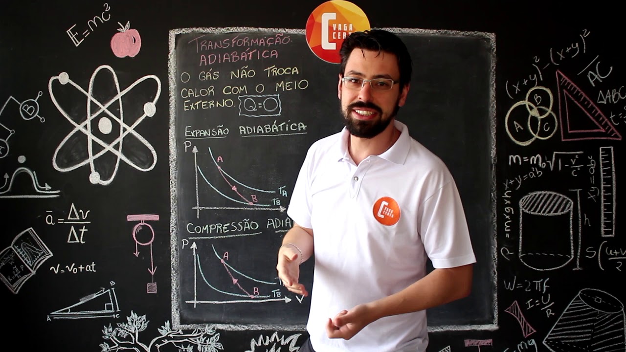 Dica #60 - Física - Termologia - Transformação Adiabática