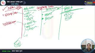 মাস্টার ক্লাস-১২