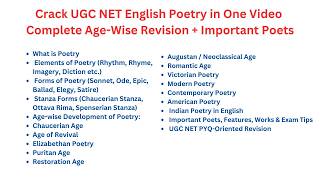 UGC NET English Poetry Complete Marathon 2026 | Chaucer to Contemporary, American & Indian Poetry