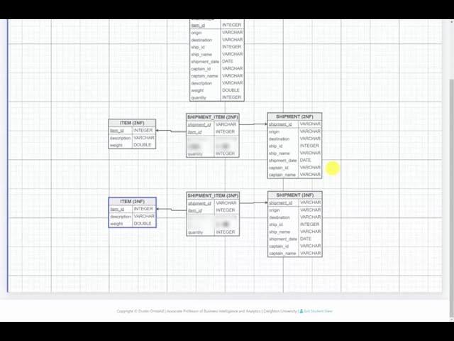 Understanding Normalization: A Comprehensive Guide to Database Design ...
