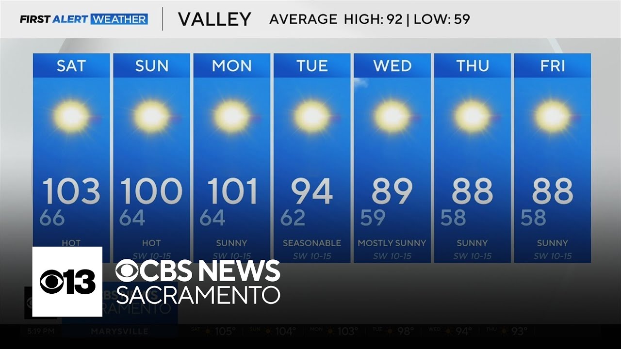 Friday evening weather forecast - Aug. 8, 2025