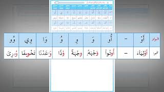 صورة رياضة اللسان على النطق بأحرف القرآن 27 : حرف الواو (تدريب عملي)