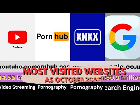 Top 60 Most Visited Websites in the World 2025 🌐 | Global Rankin