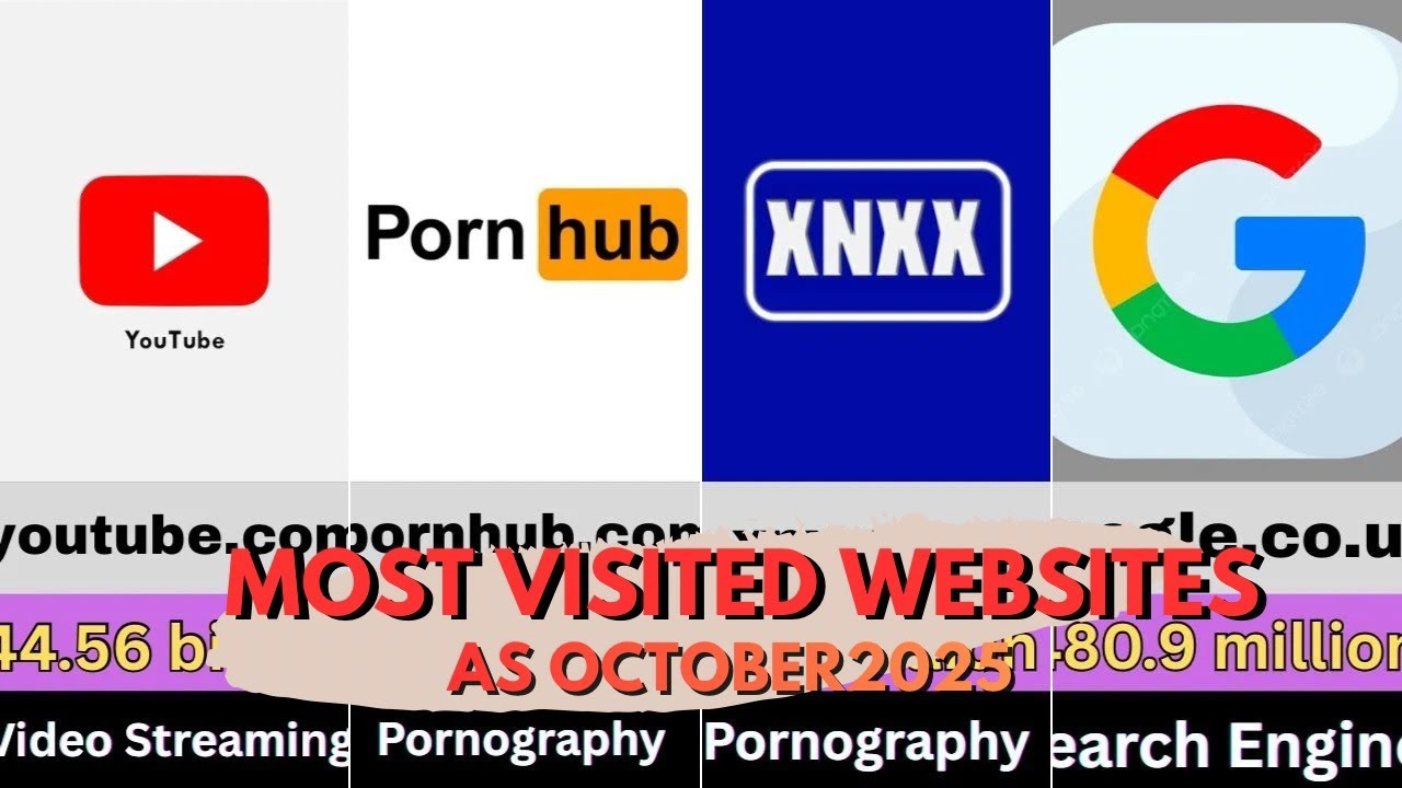 Top 60 Most Visited Websites in the World 2025 🌐 | Global Rankin