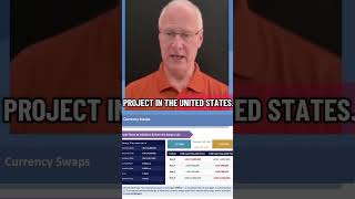 Currency Swaps Explained Simply | CFA Level I