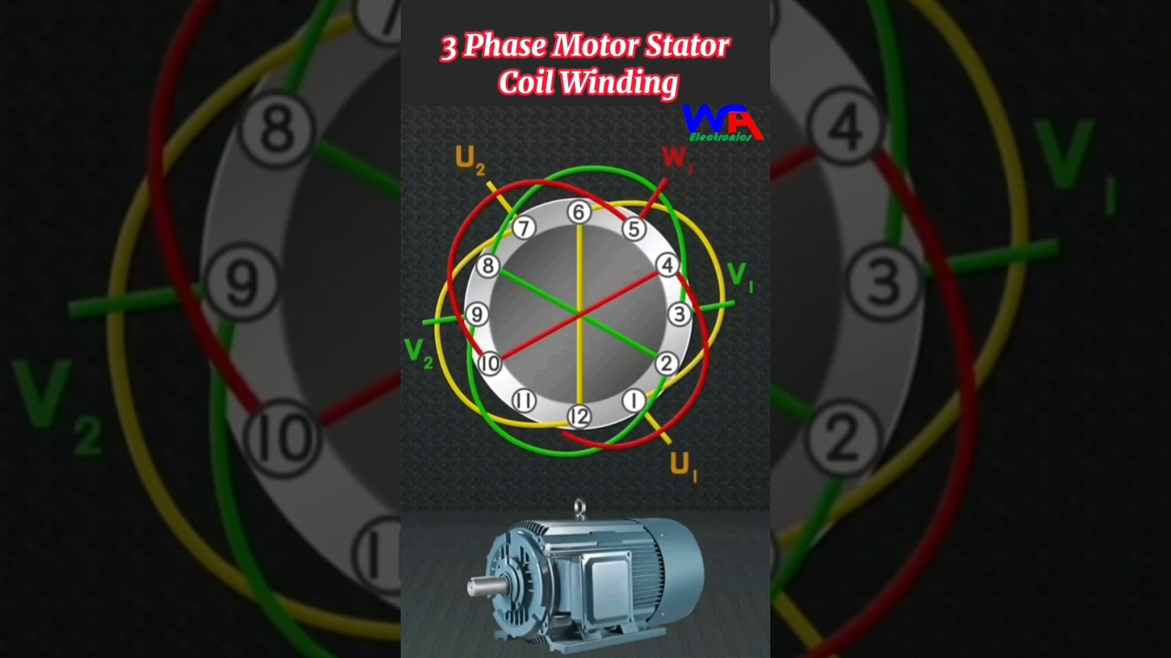 3 Phase Motor Stator Coil Winding #motor #electricalwork #electrical