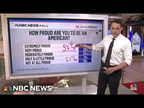 Steve Kornacki: American pride at an ‘all time low’ driven by ‘massive’ partisan divide