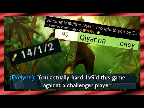 ELITE500 LOST TO MY QIYANA?!