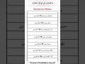 Total Districts In Pakistan Punjab Sindh Kpk Balochistan Azad Kashmir Generalknowledge