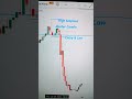 INSIDE CANDLE SETUP MASTER CANDLE SETUP GHANSHYAM TECH ARTOFTRADING POWEROFSTOCK PUSHKAR RAJ THAKUR