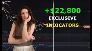Triple-Indicator IQ Option Strategy — Step-by-Step Guide & Transcript