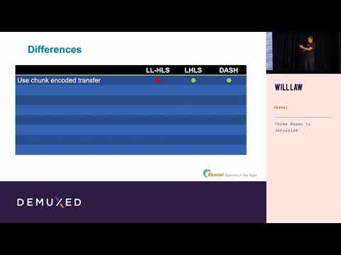 Will Law - Three Roads to Jerusalem