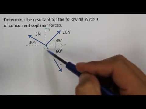 Resultant of Three Concurrent Coplanar Forces