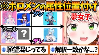 ホロメンの属性創作グラフを夢女子のねねちが楽しそうに作る動画【ホロライブ/切り抜き/VTuber/ 桃鈴ねね 】