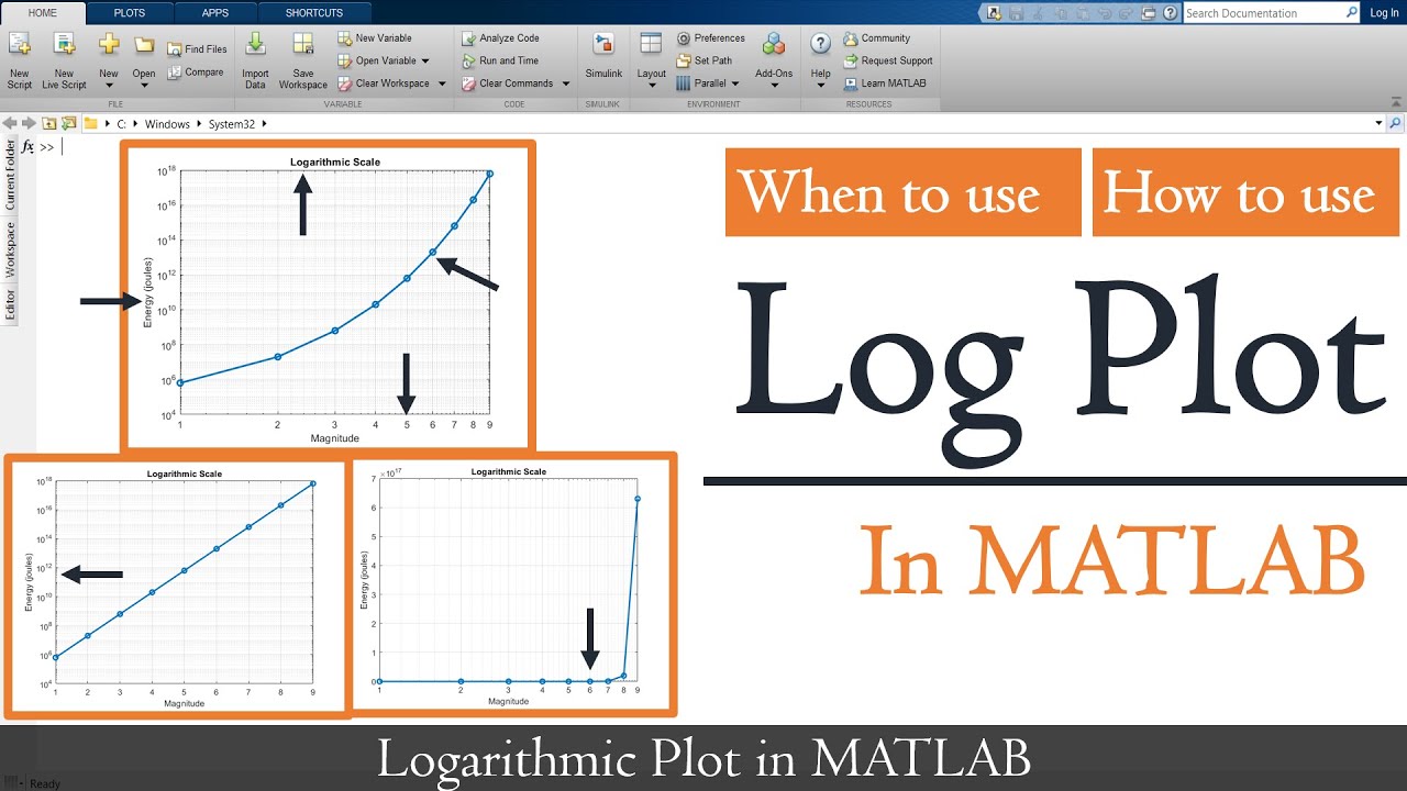 Log plot in matlab | MATLAB logarithmic plot | MATLAB TUTORIAL