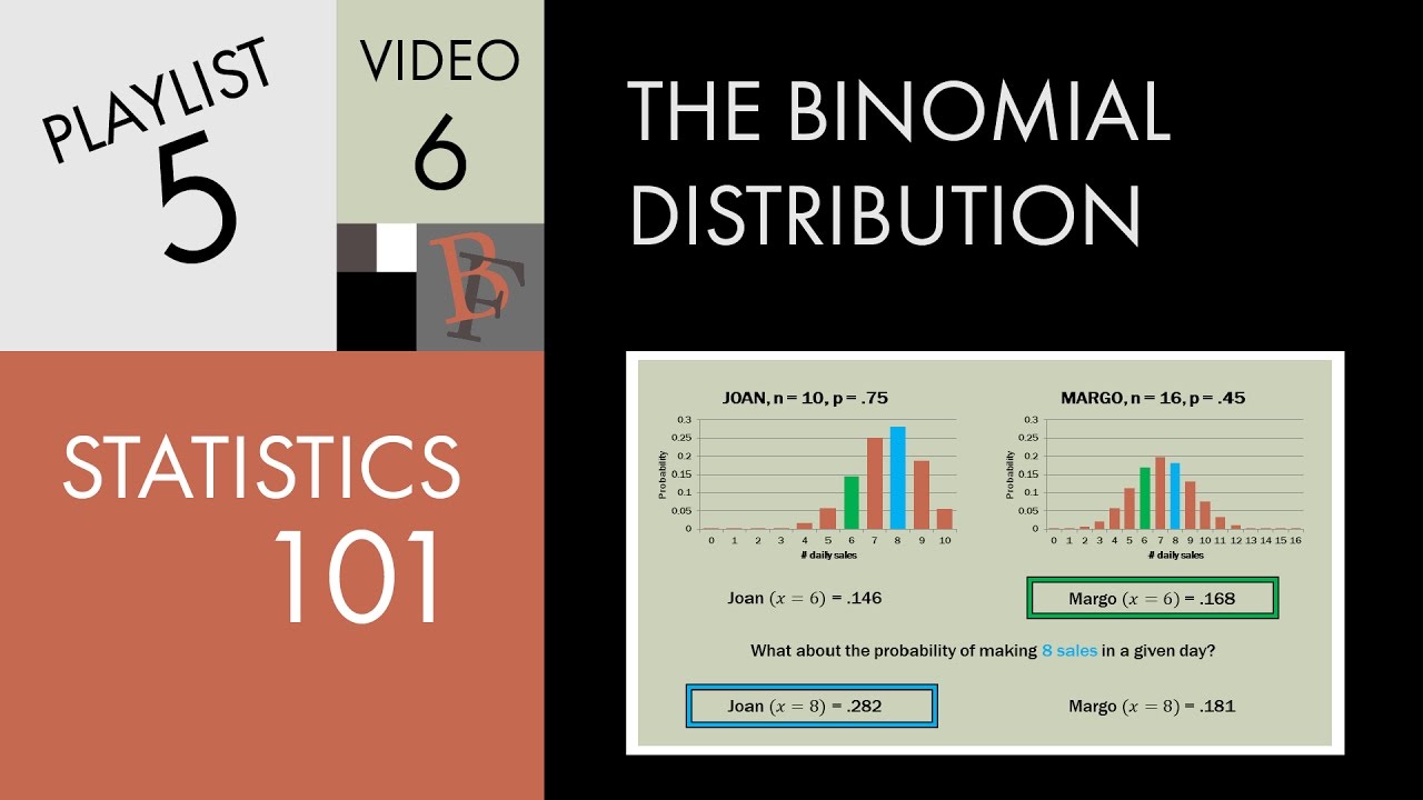 Statistics 101: The Binomial Distribution