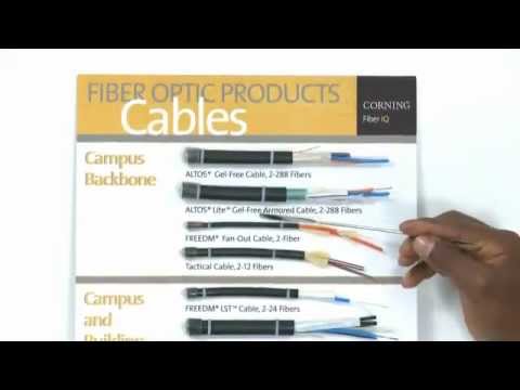 image-What is the diameter of fiber optic cable?