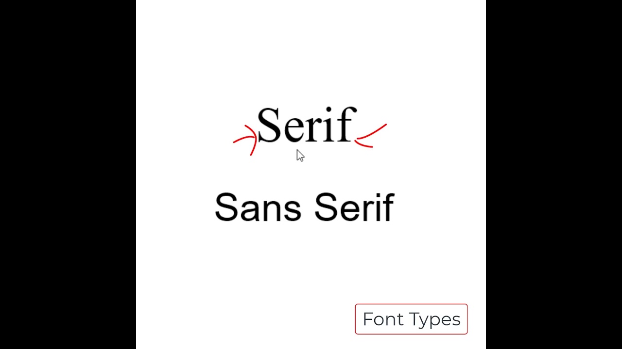 Font Types Serif and Sans Serif