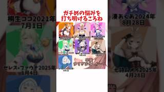 ガチめの悩みを打ち明けるころね #ホロライブ #ホロライブ切り抜き #hololive #shorts