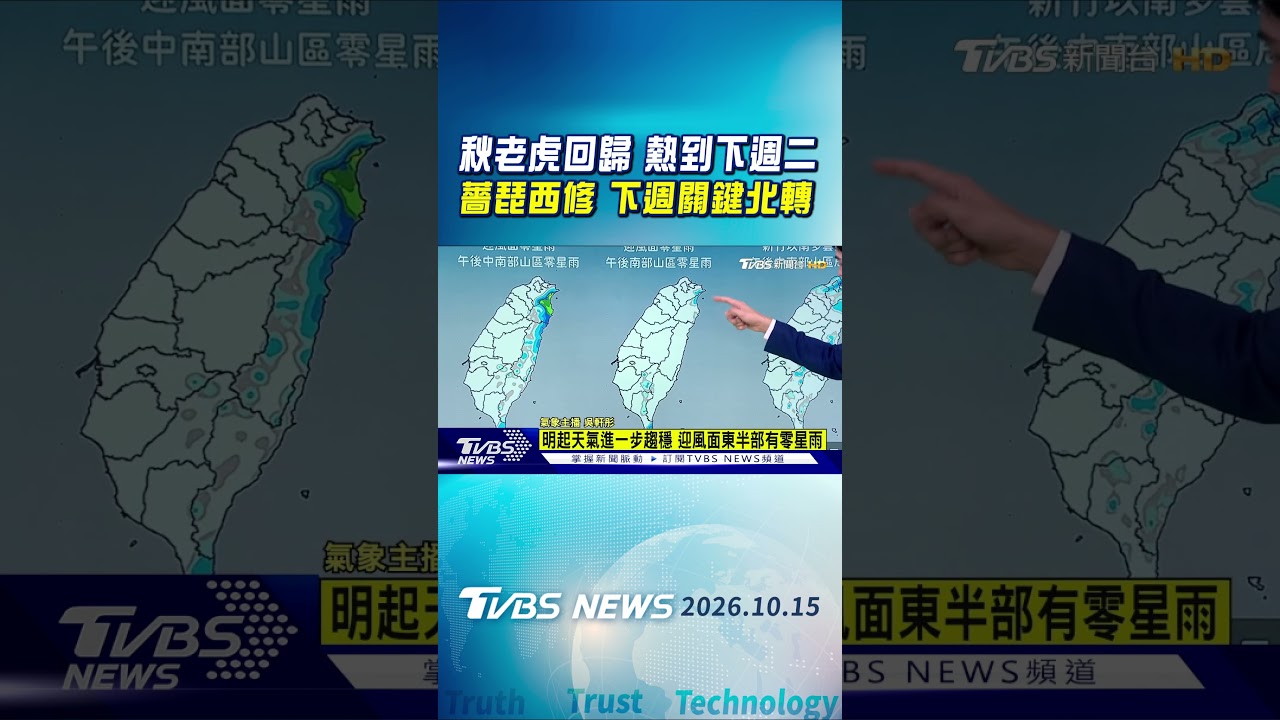 天氣/ 秋老虎回歸 熱到下週二 薔琵西修 下週關鍵北轉｜TVBS新聞 @TVBSNEWS01