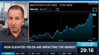 AI Trade Collapse? Soloway's Market Analysis — Full Breakdown & Transcript