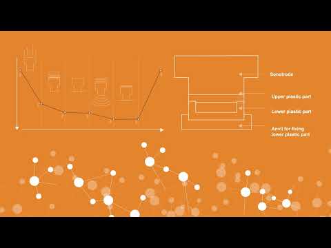 Ultrasonic technology for welding and cutting - Explanatory video RINCO ULTRASONICS English