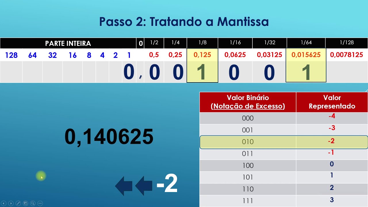 Sistema de Numeração | Como Converter Números de Binários x Decimais Fracionários - Ponto Flutuante