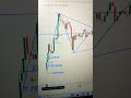 9 20 MORNING SETUP 9 15 MORNING SETUP GHANSHYAM TECH BANKNIFTY AND NIFTY MORNING SETUP 9 20 9 15