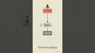 What is the Catch-22 Paradox? (Explained).