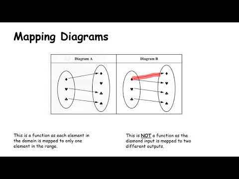 JCHL-Revision – Lineare Funktionen