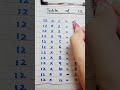 How To Remember Table Of 12 Maths Table Easy Trick
