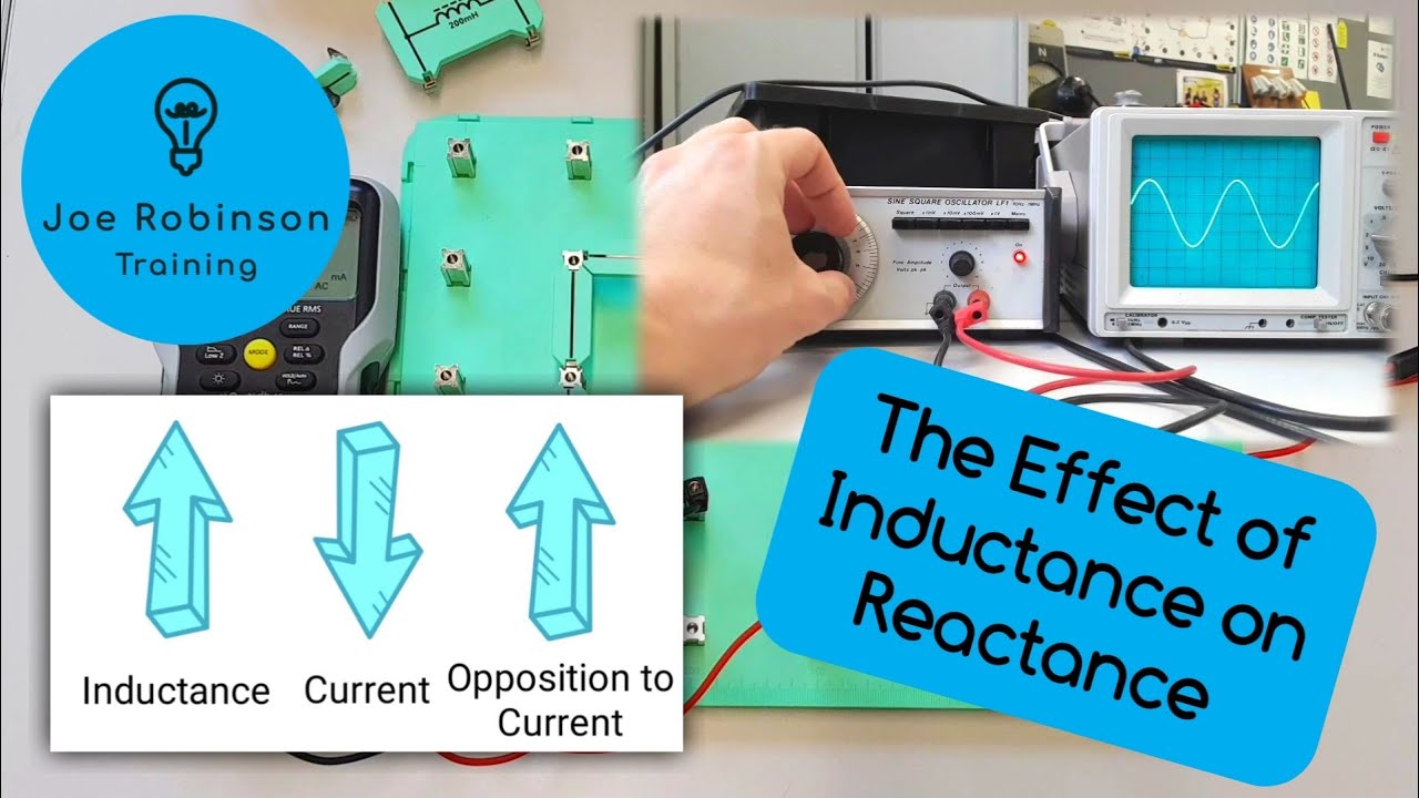 AC Theory: How Does Changing Inductance Affect Inductive Reactance?