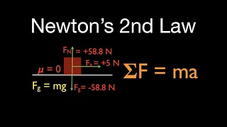 Newton's 2nd Law (1 of 21) Calculate Acceleration w/o Friction, Net Force Horizontal