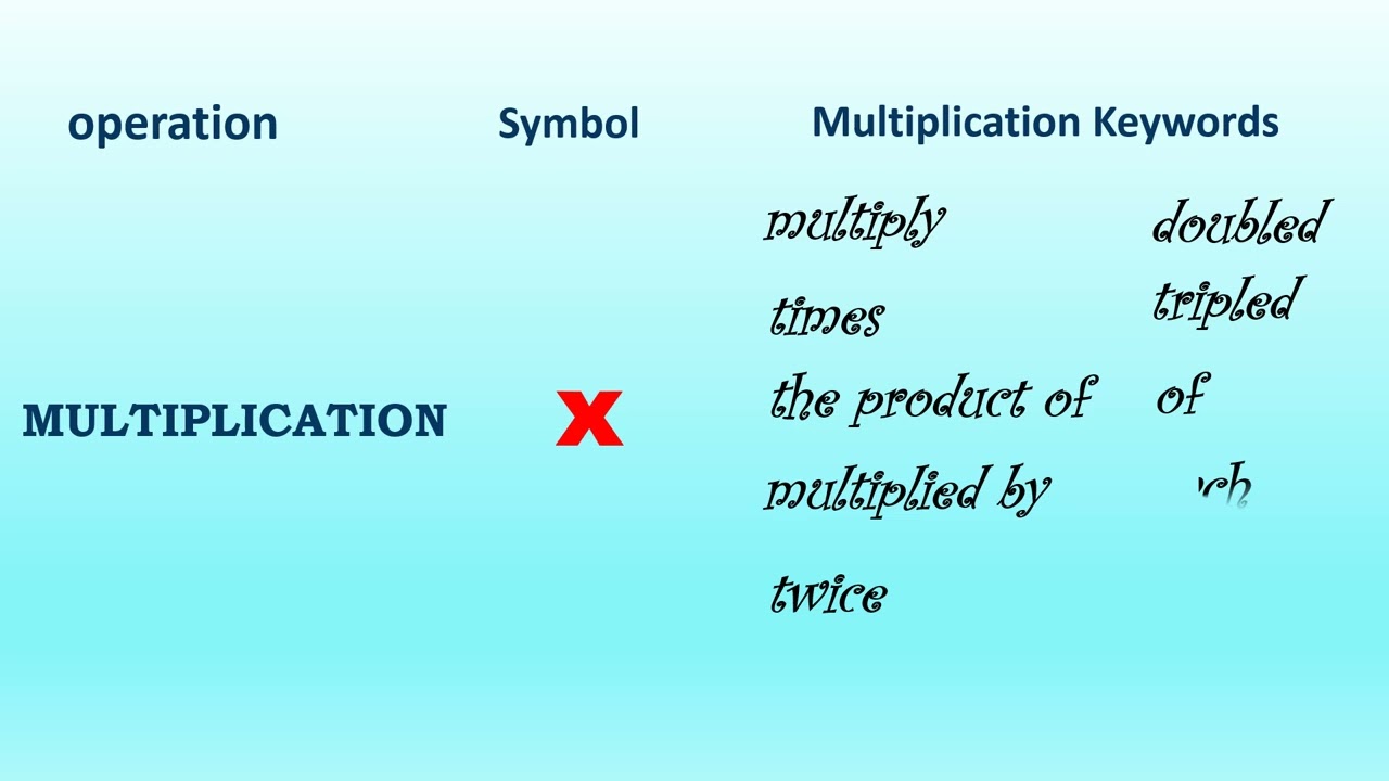 Keywords for the Four Basic Operations