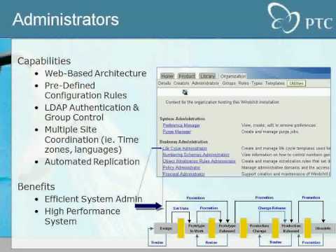 ProductSpace QuickBytes - Windchill PDMLink Overview 1 of 2