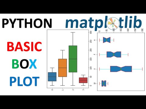Learn to make a boxplot in matplotlib | Видео
