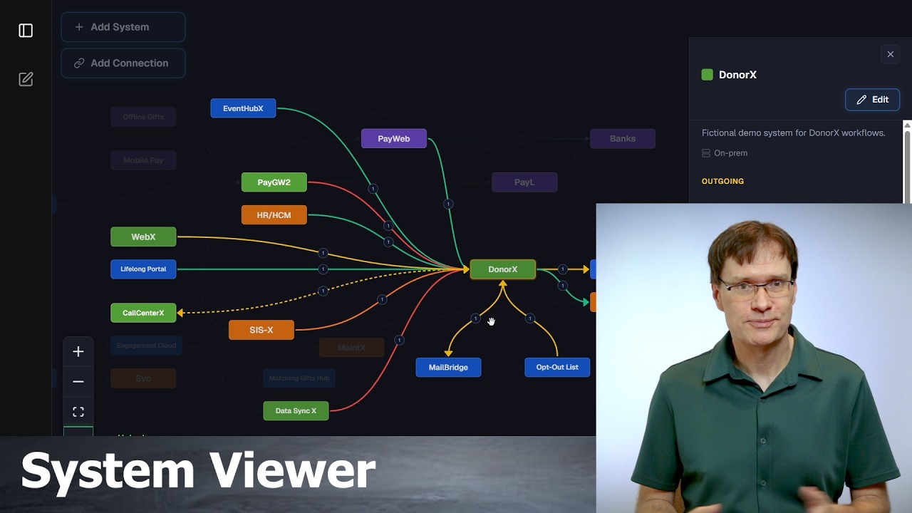 System Viewer app screenshot showing an interactive organizational flowchart