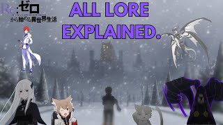 The COMPLETE Re:Zero Lore Video