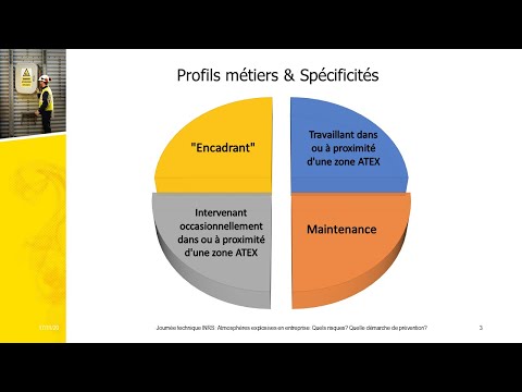 Formation ATEX – Benoît Sallé