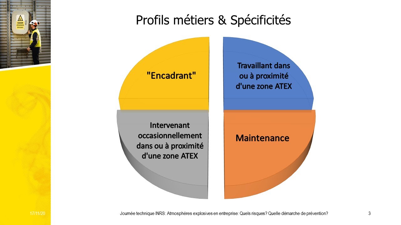 Formation ATEX – Benoît Sallé