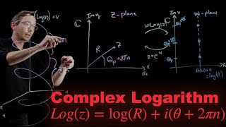 Complex Analysis L04: The Complex Logarithm, Log(z)