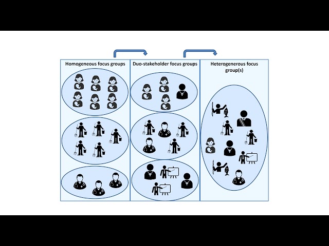 Focus Group Graph Understanding Focus Groups as a Participatory Action Research Method ...