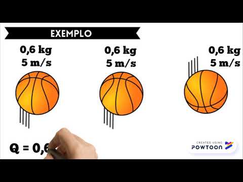 Quantidade de movimento de um sistema