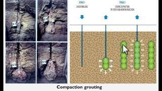 Ground Improvement | Lecture | COMPACTION GROUTING | DENSIFICATION OF SOILS | GATE, KTU, PSC, IES |