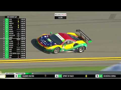 IMSA 第1戦デイトナ24 予選